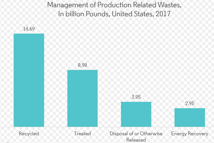 hazardous waste prospect