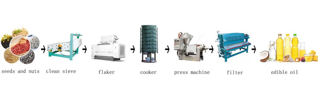 process of oil mill machinery