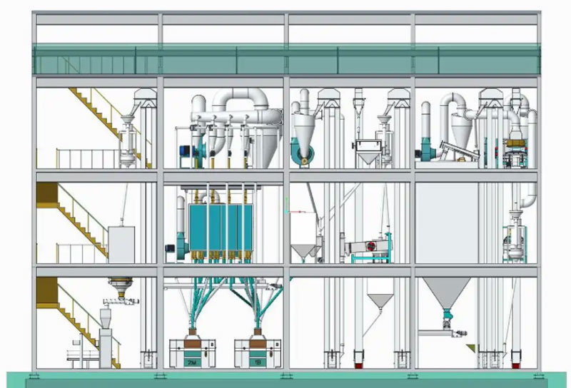 flour mill plant layout