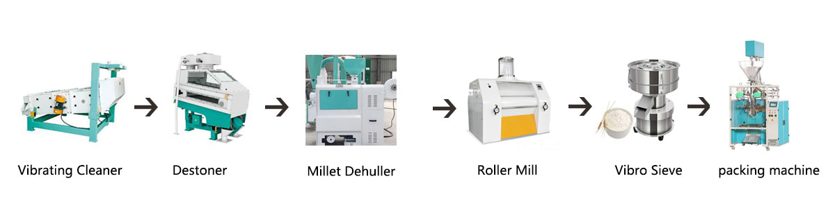 millet flour process