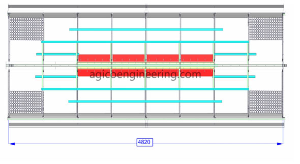 enriched cage parameter