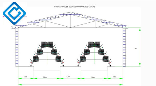 poultry house plans for 2000 chickens image